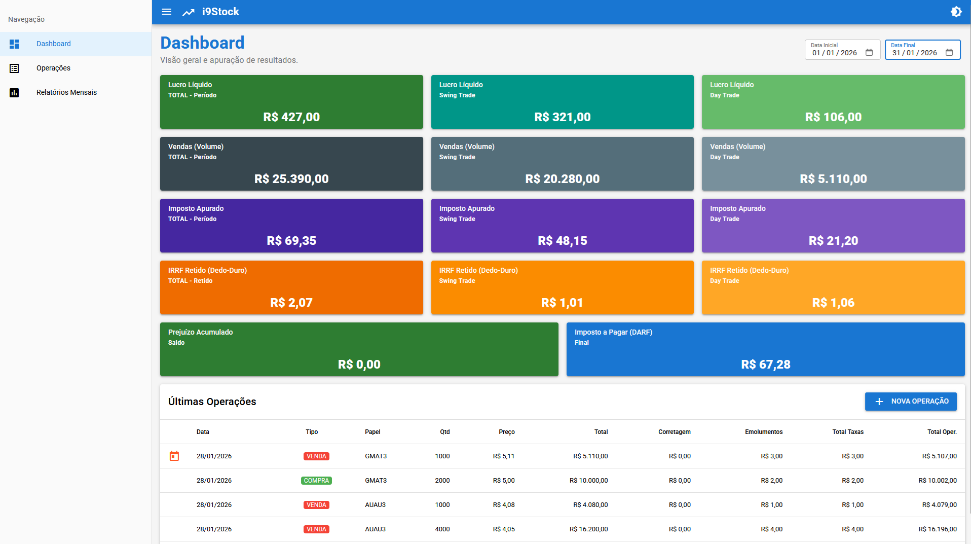 Dashboard do i9Stock